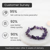 Amethyst Chips Bracelet Stretchable